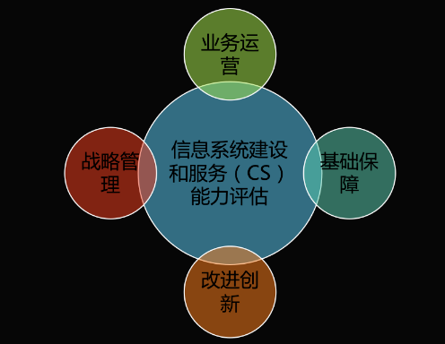 能力再获认可!6686体育首页获得《信息系统建设和服务能力评估体系能力要求优秀级(CS4)证书》(图2) 能力再获认可!6686体育首页获得《信息系统建设和服务能力评估体系能力要求优秀级(CS4)证书》(图2)